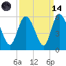 Bluff Islands tide chart for Thursday, September 14, 2023