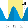 Bluff Islands tide chart for Monday, September 18, 2023