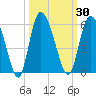 Bluff Islands tide chart for Saturday, September 30, 2023