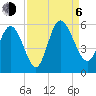 Bluff Islands tide chart for Wednesday, September 6, 2023