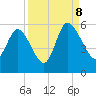 Bluff Islands tide chart for Friday, September 8, 2023