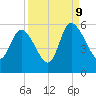 Bluff Islands tide chart for Saturday, September 9, 2023