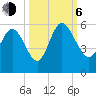 Bluff Islands tide chart for Friday, October 6, 2023