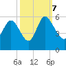 Bluff Islands tide chart for Saturday, October 7, 2023
