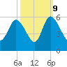 Bluff Islands tide chart for Monday, October 9, 2023