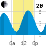 Bluff Islands tide chart for Monday, November 20, 2023