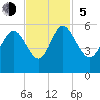 Bluff Islands tide chart for Sunday, November 5, 2023