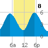 Bluff Islands tide chart for Wednesday, November 8, 2023