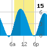 Bluff Islands tide chart for Friday, December 15, 2023