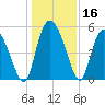 Bluff Islands tide chart for Saturday, December 16, 2023