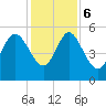 Bluff Islands tide chart for Wednesday, December 6, 2023