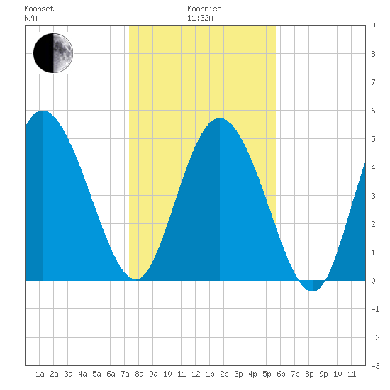 Bluff Islands tide chart for Wednesday, January 17, 2024