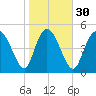 Bluff Islands tide chart for Tuesday, January 30, 2024