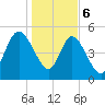 Bluff Islands tide chart for Saturday, January 6, 2024