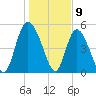 Bluff Islands tide chart for Tuesday, January 9, 2024