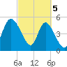 Bluff Islands tide chart for Tuesday, March 5, 2024