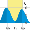 Bluff Islands tide chart for Wednesday, March 6, 2024