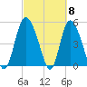 Bluff Islands tide chart for Friday, March 8, 2024