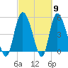 Bluff Islands tide chart for Saturday, March 9, 2024