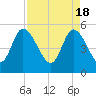 Bluff Islands tide chart for Thursday, April 18, 2024