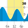 Bluff Islands tide chart for Tuesday, April 30, 2024