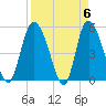 Bluff Islands tide chart for Saturday, April 6, 2024