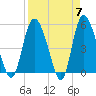Bluff Islands tide chart for Sunday, April 7, 2024