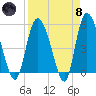 Bluff Islands tide chart for Monday, April 8, 2024