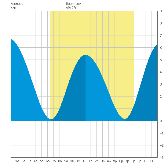 Bluff Islands tide chart for Saturday, May 11, 2024