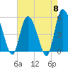Bluff Islands tide chart for Wednesday, May 8, 2024