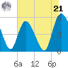 Bluff Islands tide chart for Friday, June 21, 2024
