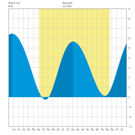 Bluff Islands tide chart for Wednesday, June 26, 2024