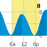 Bluff Islands tide chart for Saturday, June 8, 2024