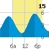 Bluff Islands tide chart for Monday, July 15, 2024