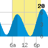 Bluff Islands tide chart for Saturday, July 20, 2024