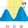 Bluff Islands tide chart for Thursday, August 15, 2024