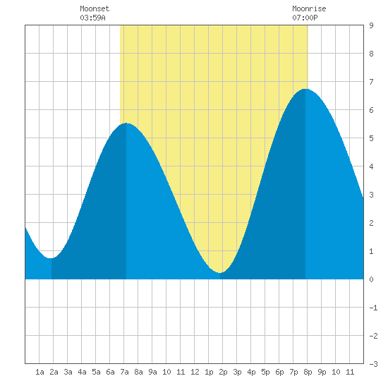 Bluff Islands tide chart for Saturday, August 17, 2024