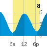 Bluff Islands tide chart for Thursday, August 8, 2024
