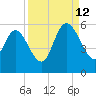 Bluff Islands tide chart for Thursday, September 12, 2024