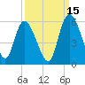 Bluff Islands tide chart for Sunday, September 15, 2024