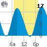 Bluff Islands tide chart for Tuesday, September 17, 2024
