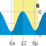 Bluff Islands tide chart for Friday, September 6, 2024