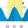 Bluff Islands tide chart for Saturday, September 7, 2024