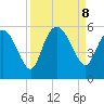 Bluff Islands tide chart for Sunday, September 8, 2024