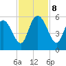 Bluff Islands tide chart for Friday, November 8, 2024