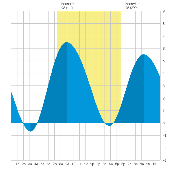 Bluff Islands tide chart for Tuesday, January 14, 2025