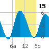 Bluff Islands tide chart for Wednesday, January 15, 2025
