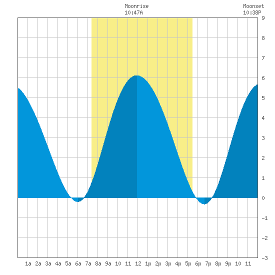 Bluff Islands tide chart for Saturday, January 4, 2025