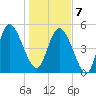 Bluff Islands tide chart for Tuesday, January 7, 2025