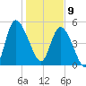 Bluff Islands tide chart for Thursday, January 9, 2025